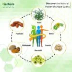 Shape Sudha: Best Body Shape Naturally | weight balance