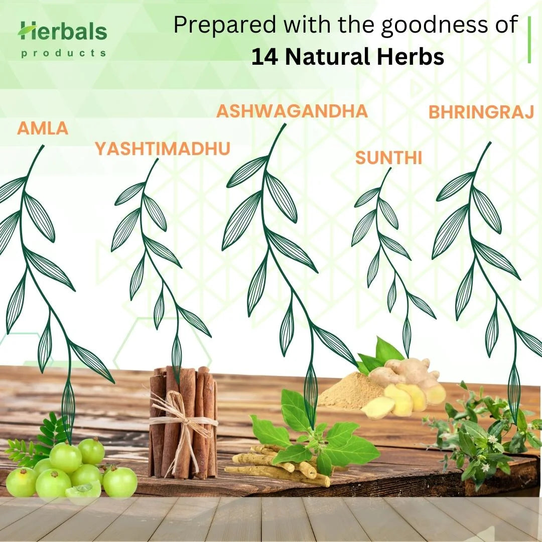 Sehat Rasayana  The Herbal Solution Health/ Fitness