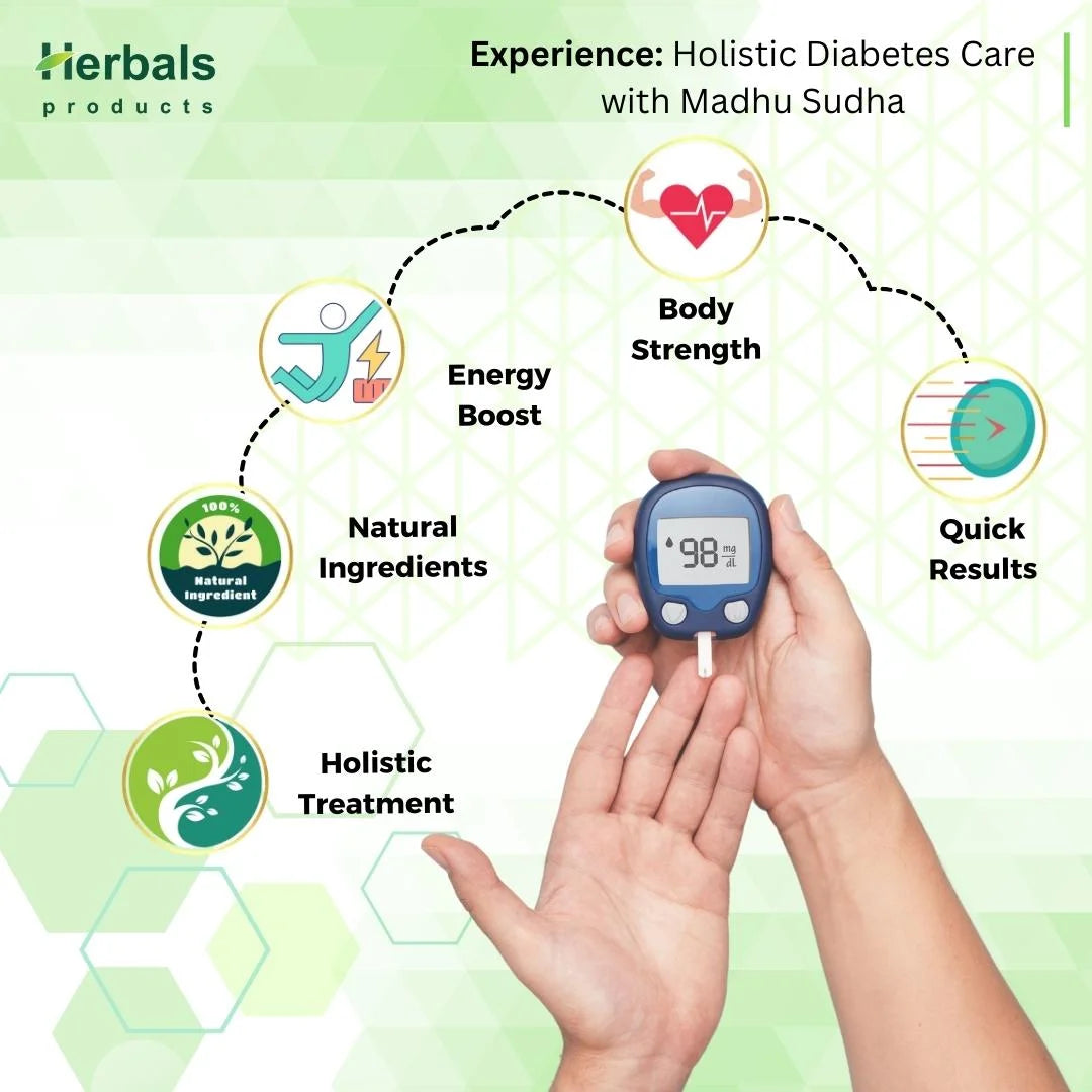 Madhu Sudha:- Unlock Natural Solutions for Diabetes Control