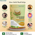 Safed Musli – The Original Ayurvedic Power Root